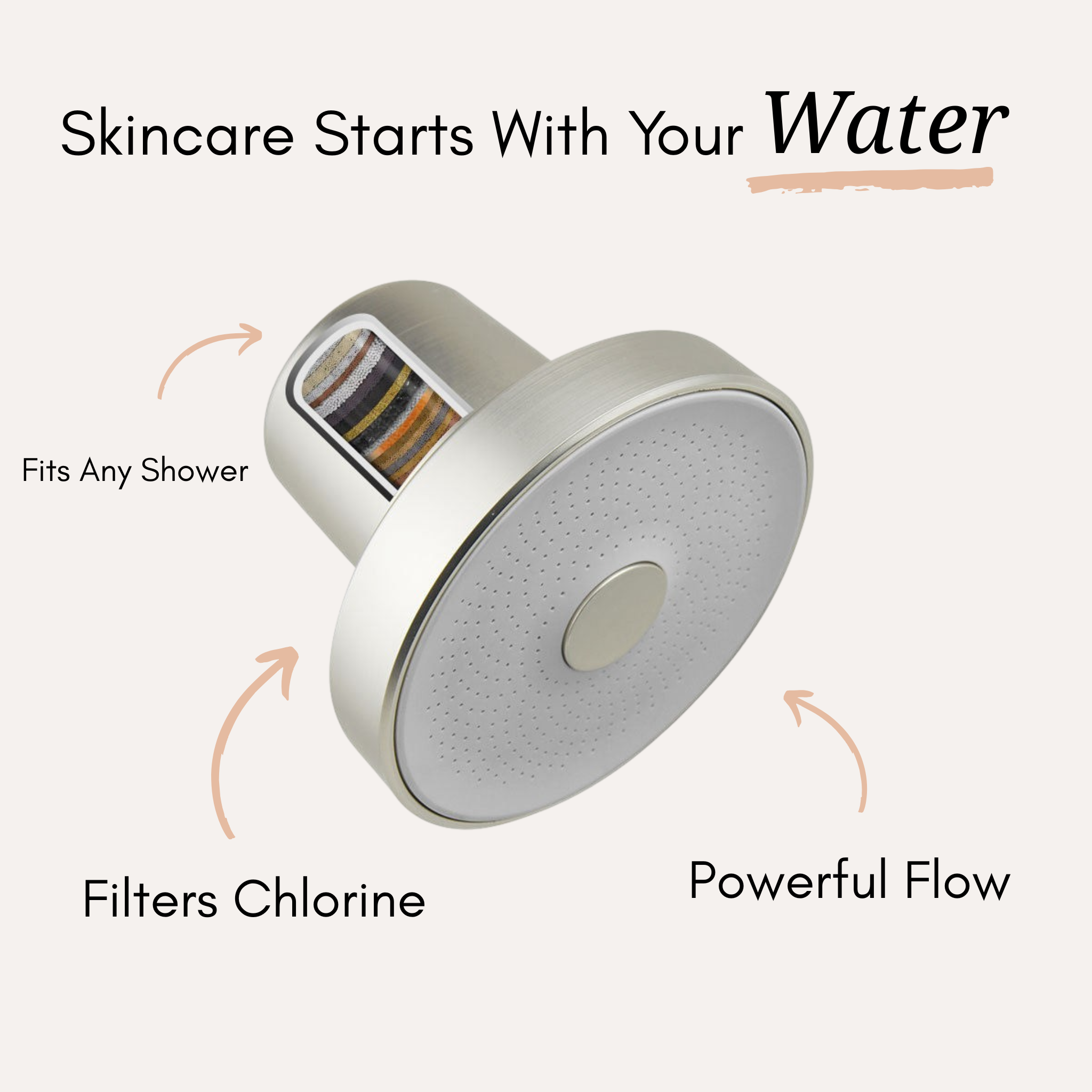 Filtered Showerhead + 1 year Filter Pack