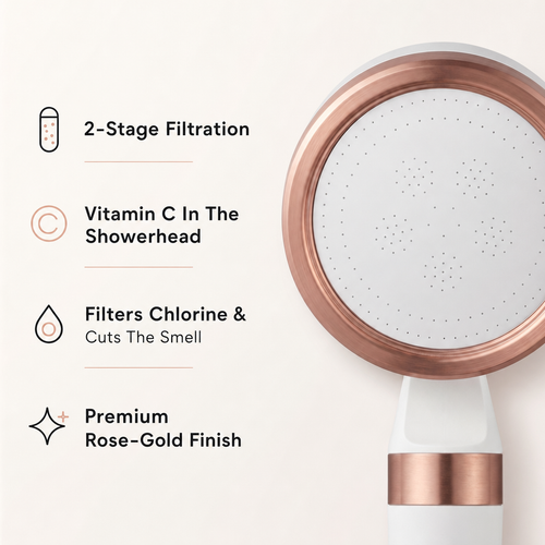 Filtered Shower Water. Visible Results. Now In the Palm of Your Hand.